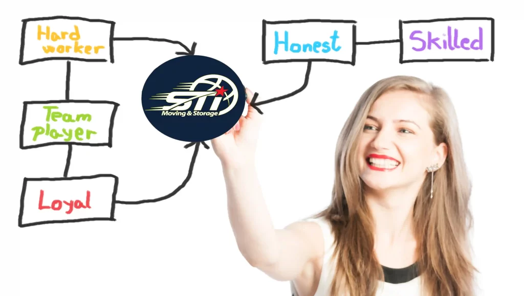 STI Movers Our Mission